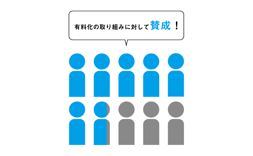 有料義務化への賛否