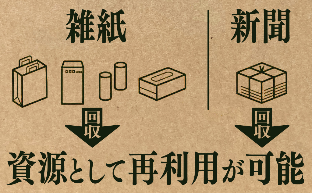 雑紙・新聞回収紙袋｜50袋入り