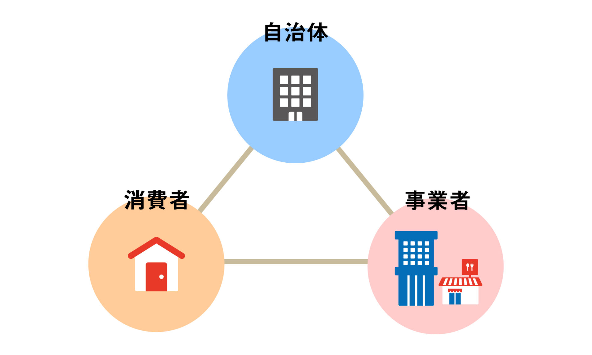 具体的な5つの措置