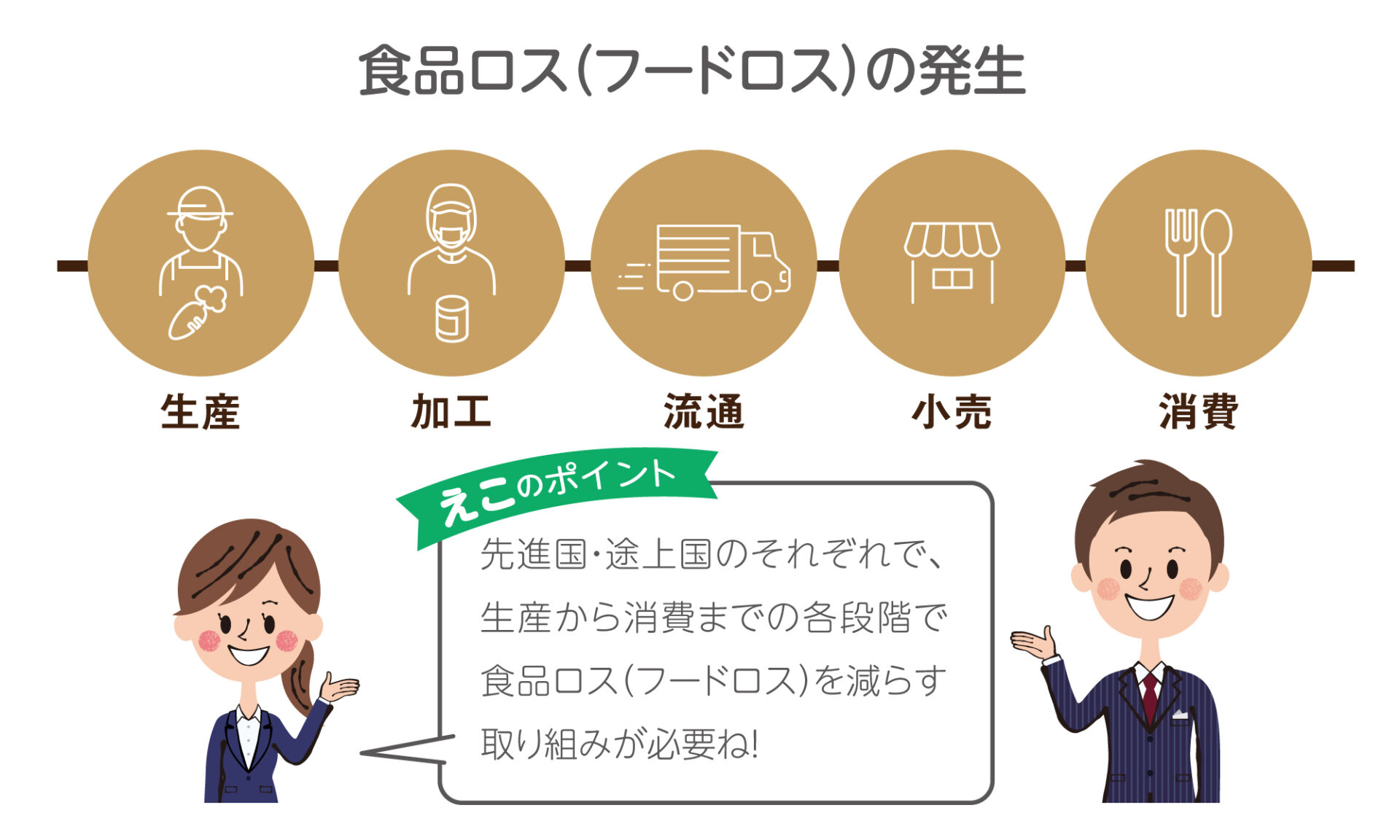 eco18_point02