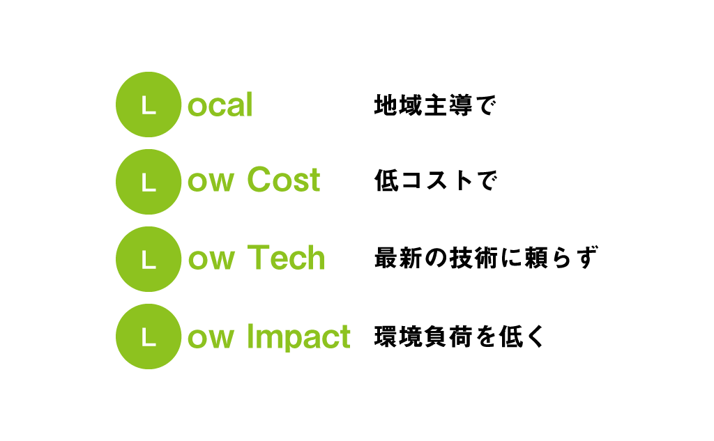 ゼロウェイストの基本姿勢4L