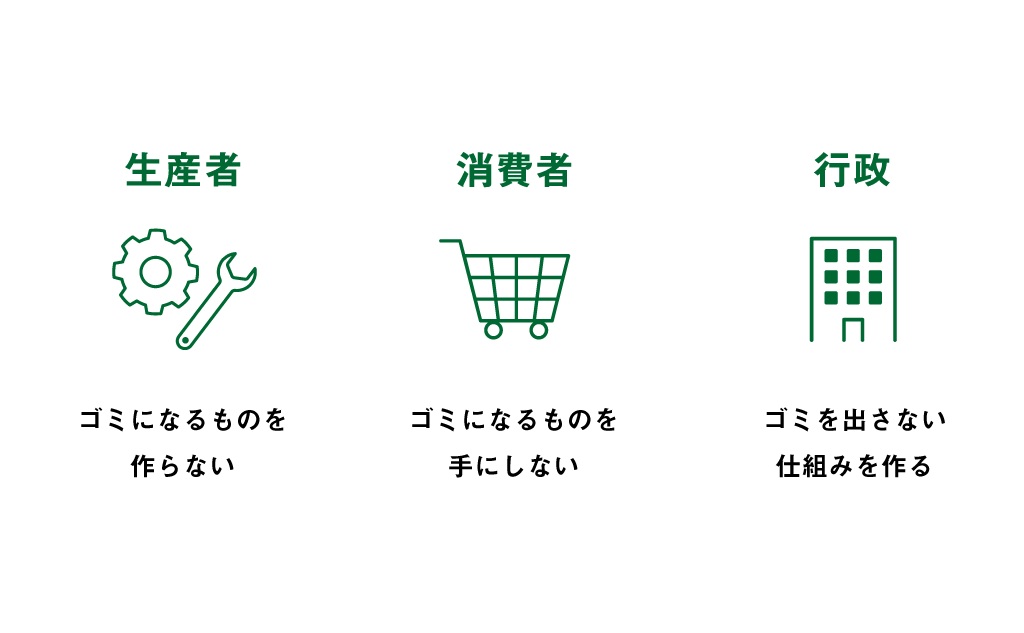 ゴミを無くす工夫