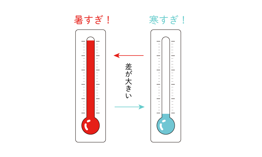 温暖化よりも極端化