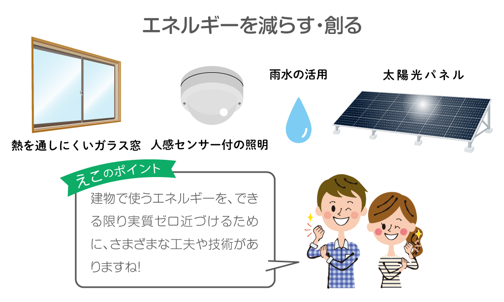 エネルギーを減らす・創る方法