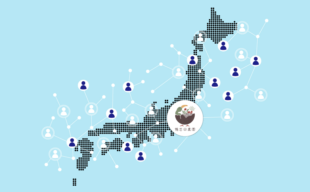 鴨志田農園を中心に全国の卒業生と連動
