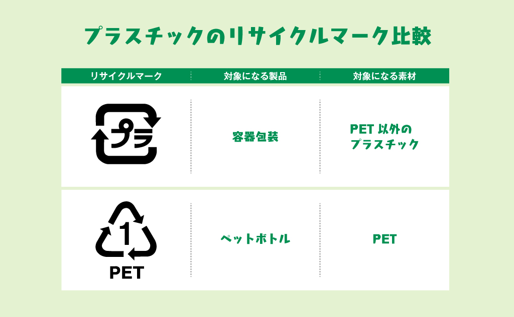 プラマークとPETマークの違い