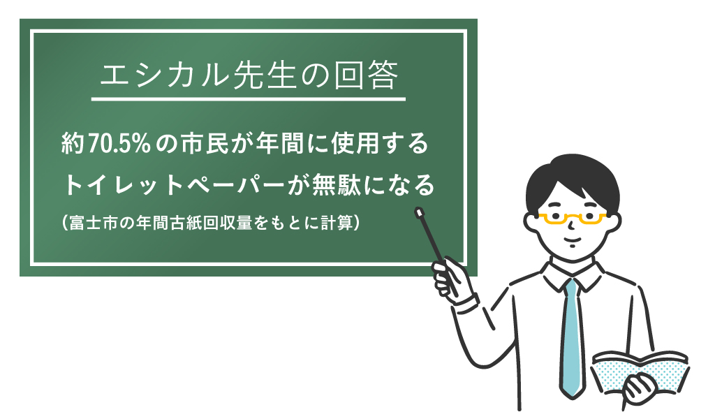 「紙ごみのリサイクル」教えて！エシカル先生