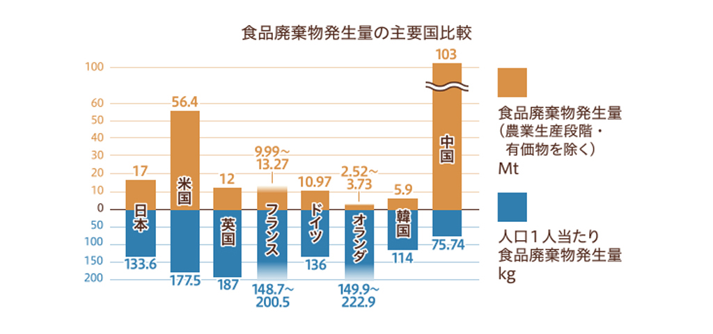 出典：農林水産省『食品ロスの現状を知る』（2020年10月）