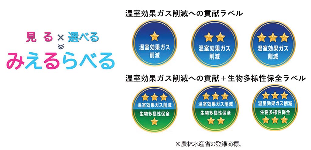 リジェネラティブ農業_農林水産省｜農産物の環境負荷低減に関する評価・表示ガイドラインp.23