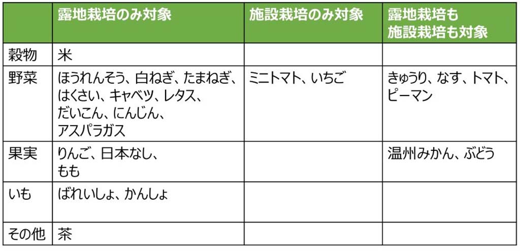 リジェネラティブ農業_農林水産省｜見つけて！農産物の環境負荷低減の取組の「見える化」