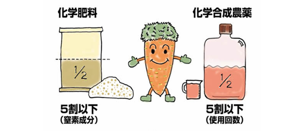 リジェネラティブ農業_農林水産省｜特別栽培農産物に係る表示ガイドライン
