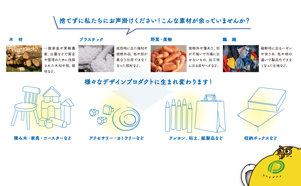 mizuiro株式会社_アップサイクルについて
