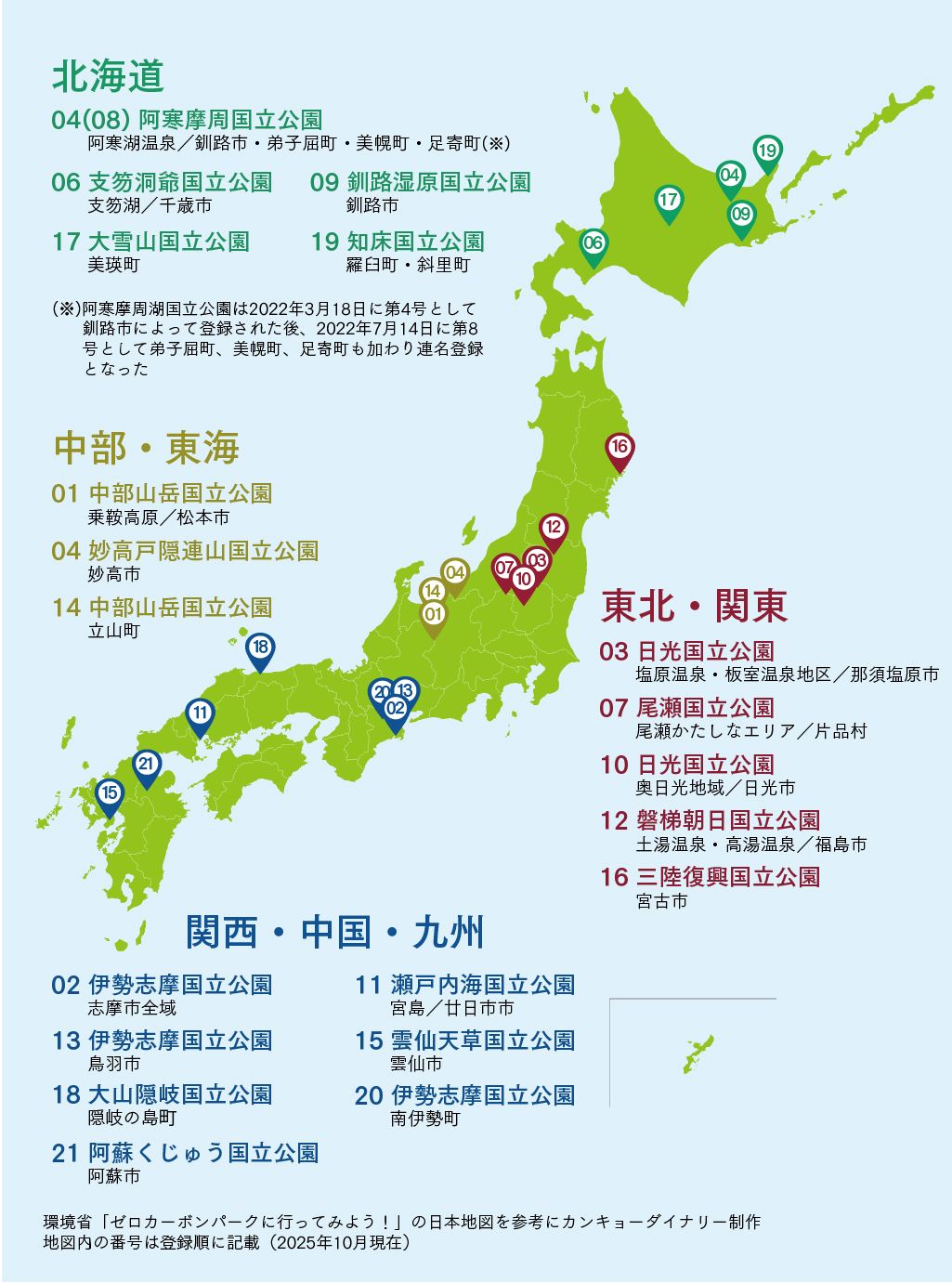 ゼロカーボンパーク一覧_202510