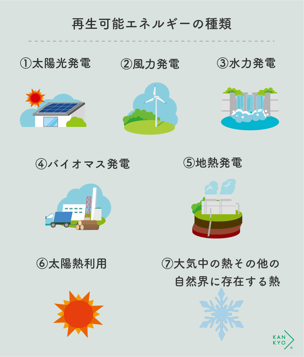 再生可能エネルギーの種類_1分で学べる環境問題