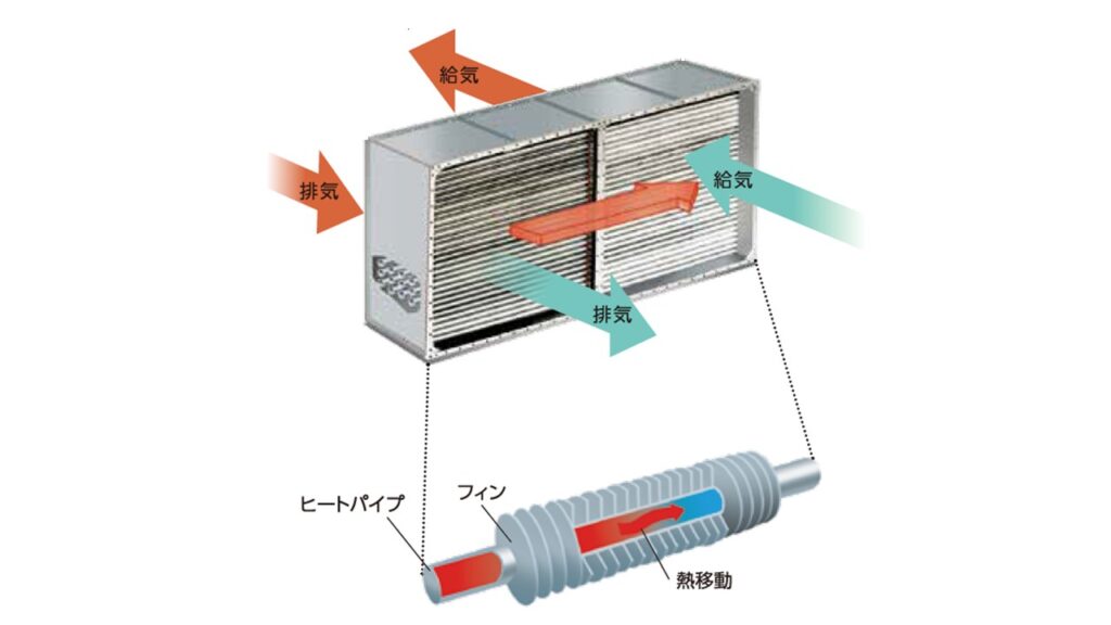 SDAT サーモコイル(排熱回収用熱交換器）を ENEX2026（展示会）に出展！ 1/28㈬～30㈮ at 東京ビックサイト