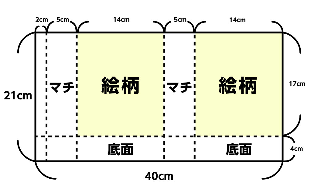 ミニ紙袋の仕様｜紙袋リメイク