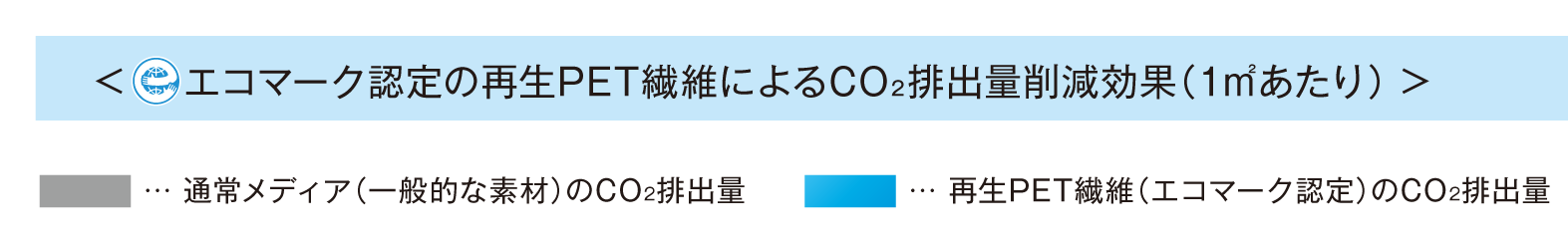 エコマーク認定メディアを使用
