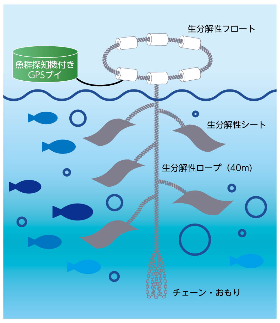 FADs ｜ファッズ（ニチモウ株式会社）