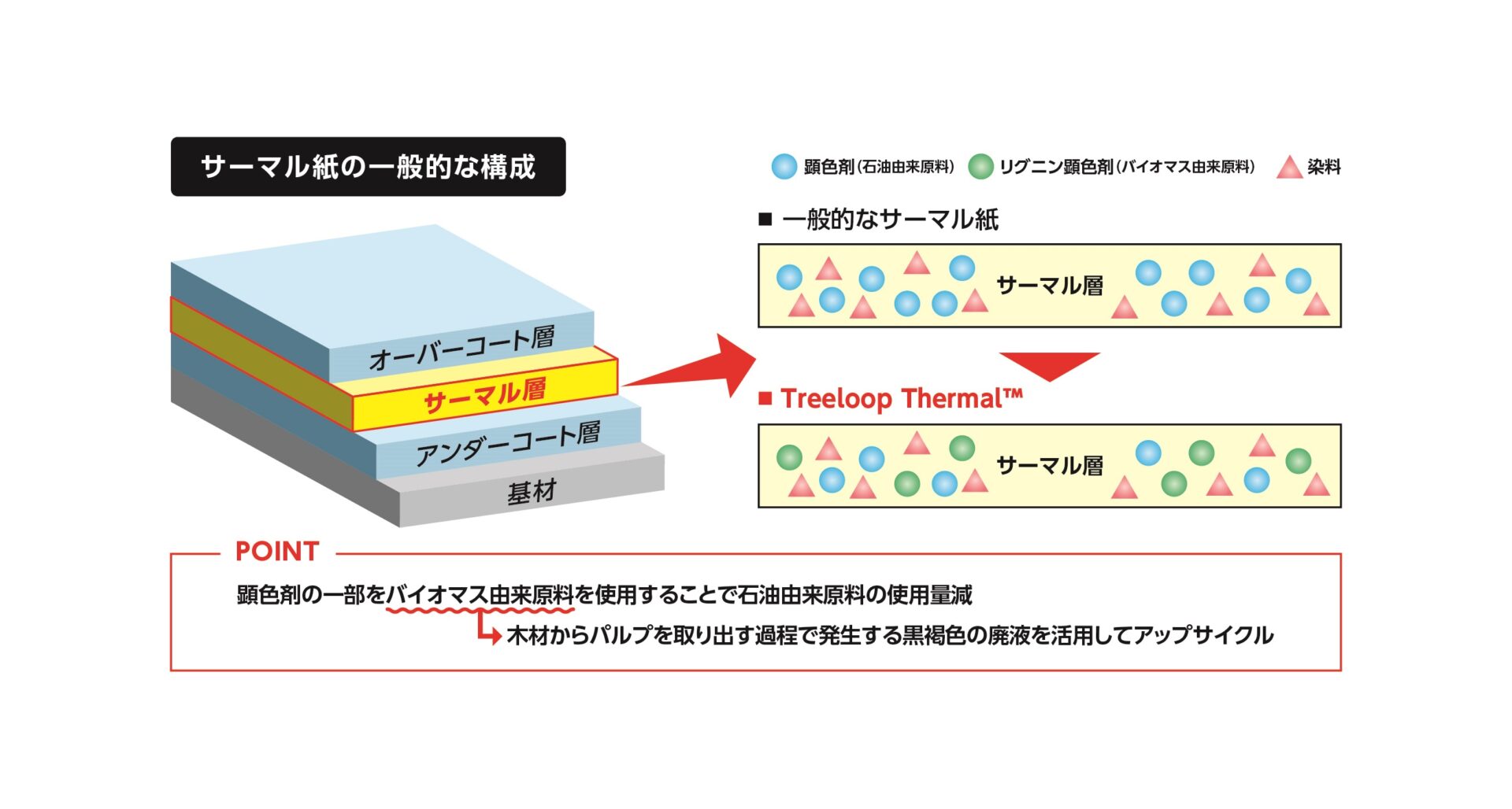 サーマル紙の構造