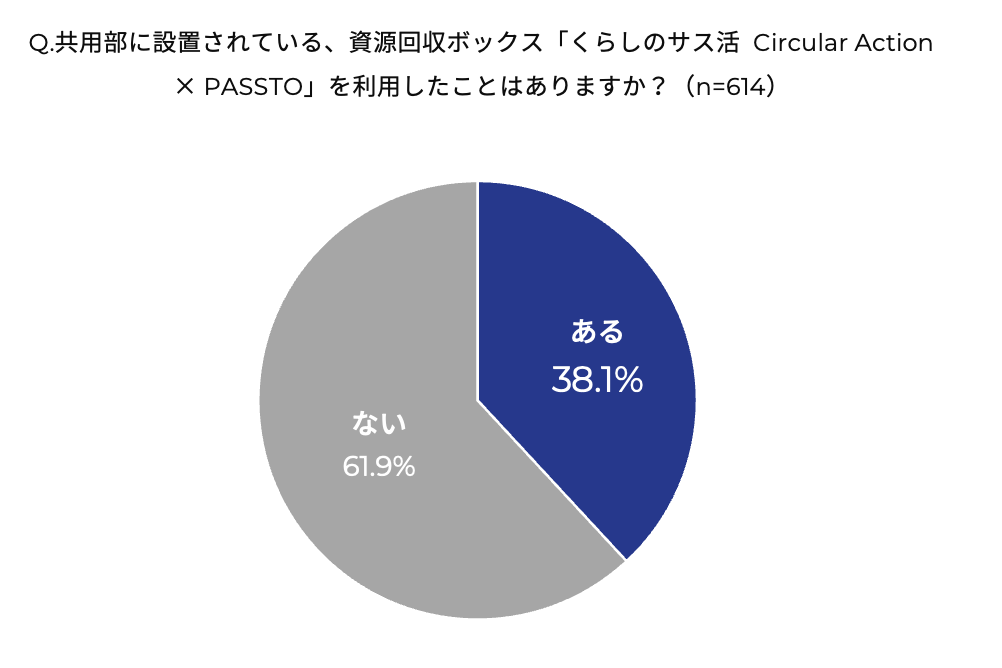 三井不動産レジデンシャル　生活者アンケート
