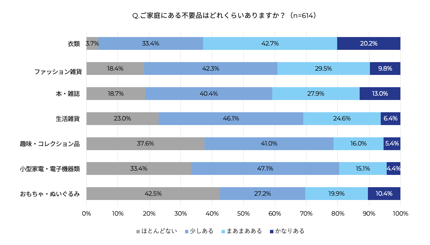 三井不動産レジデンシャル　生活者アンケート 2