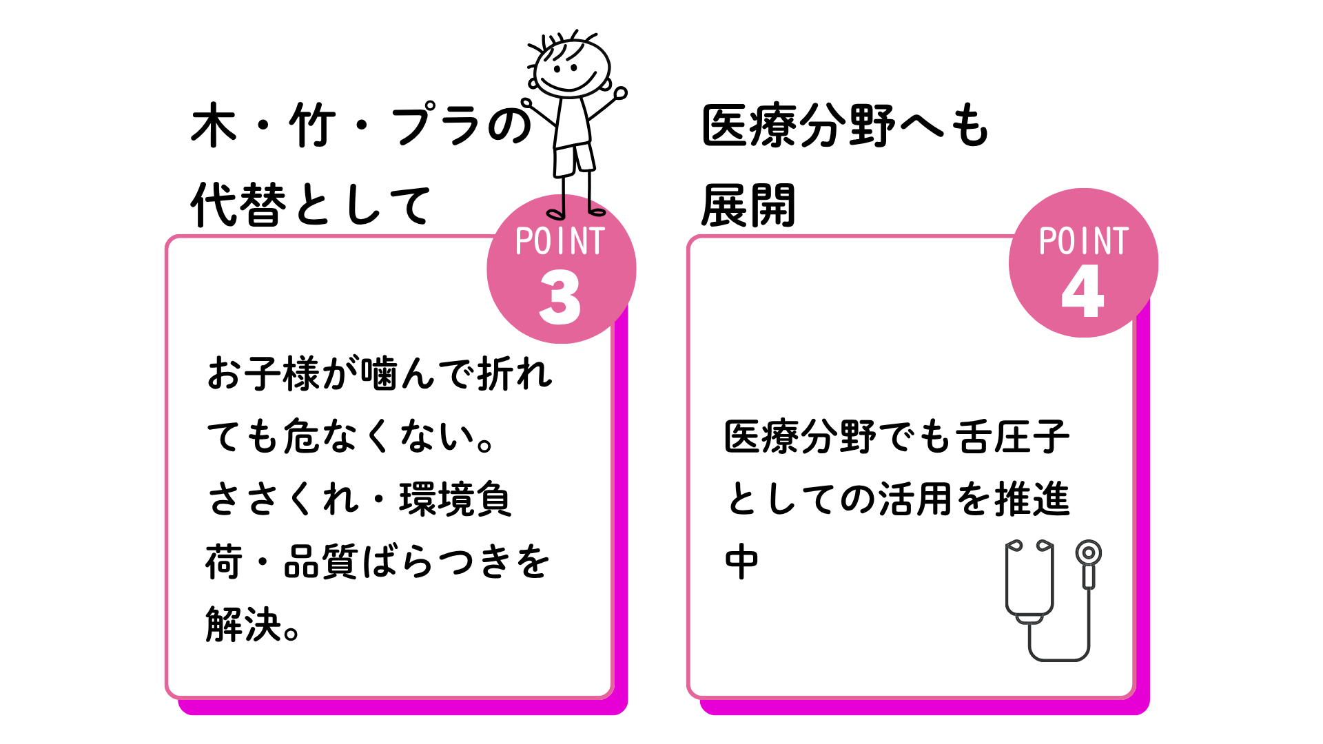 4つのポイント②