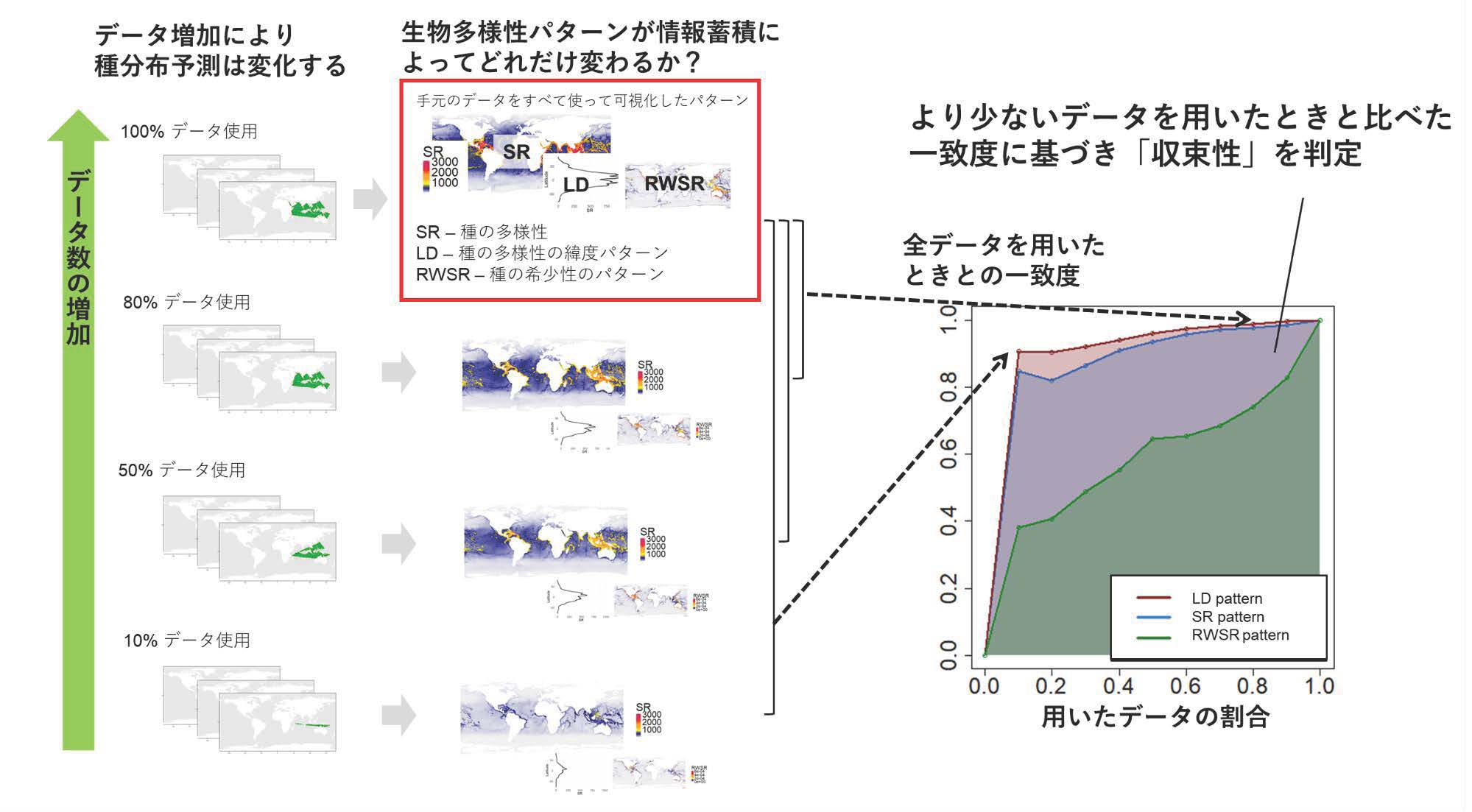 信頼性の可視化