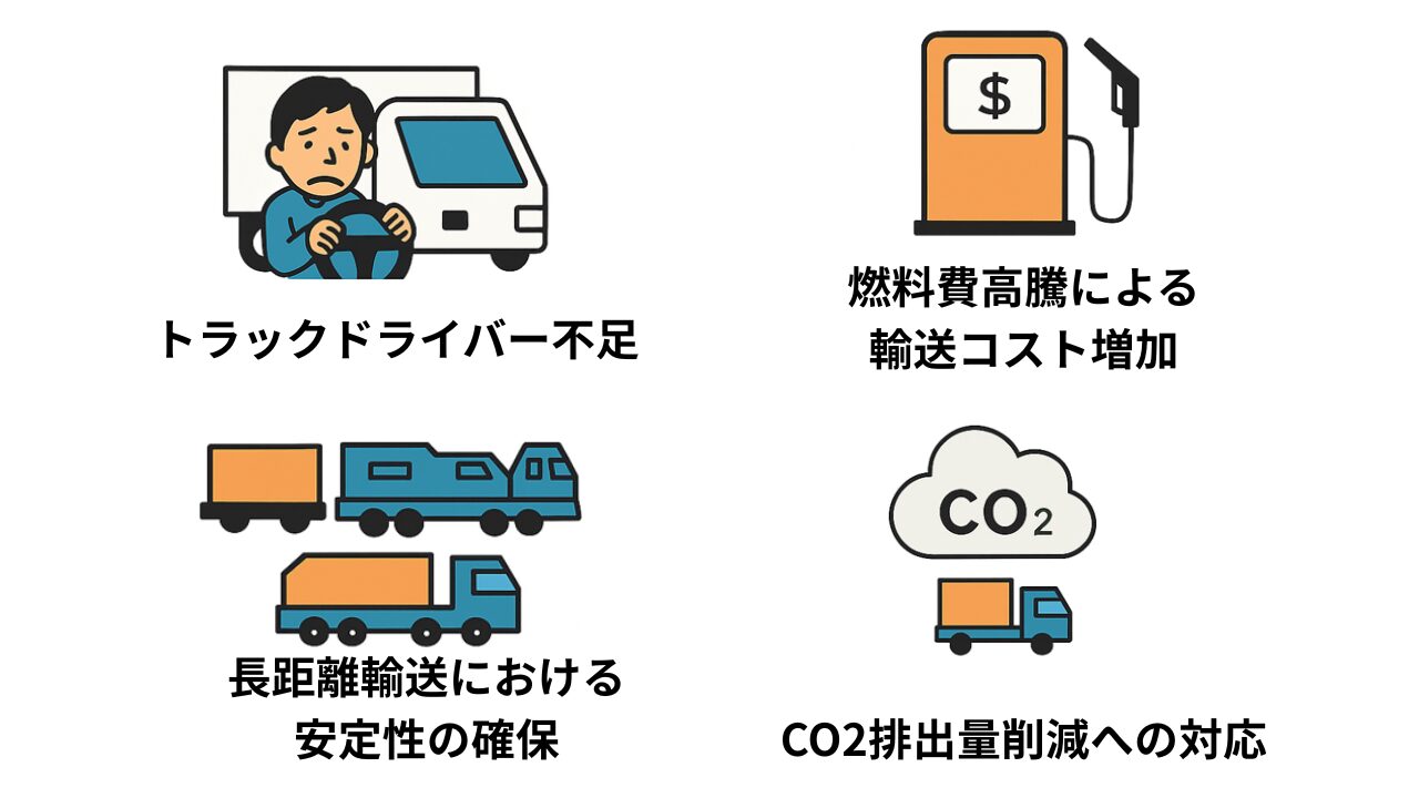 輸送手段を「選び直す」時代へ― トラック×鉄道で考えるモーダルシフト ―