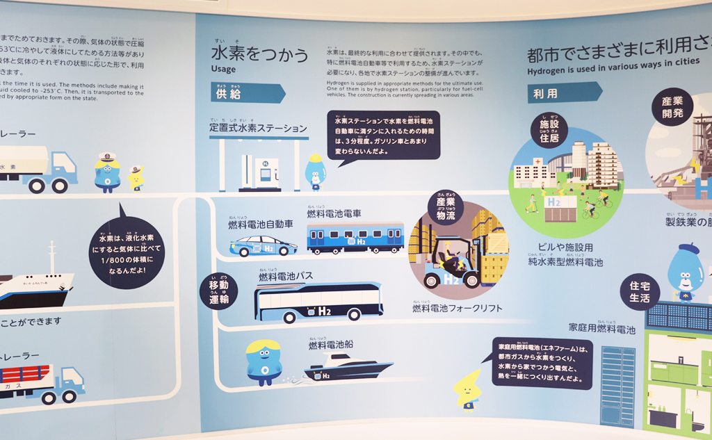 水素を使う_東京スイソミルの展示
