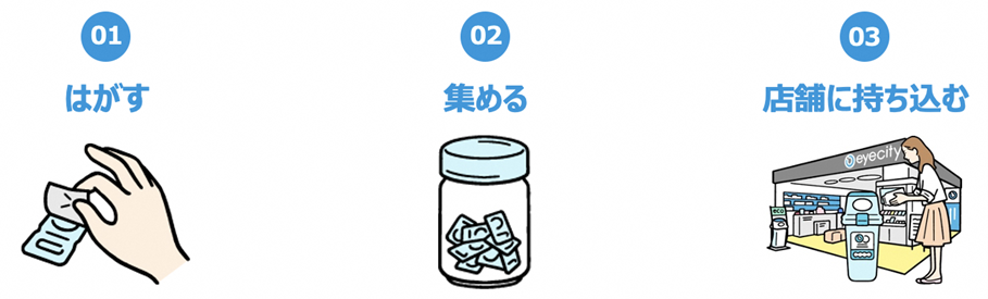 回収方法