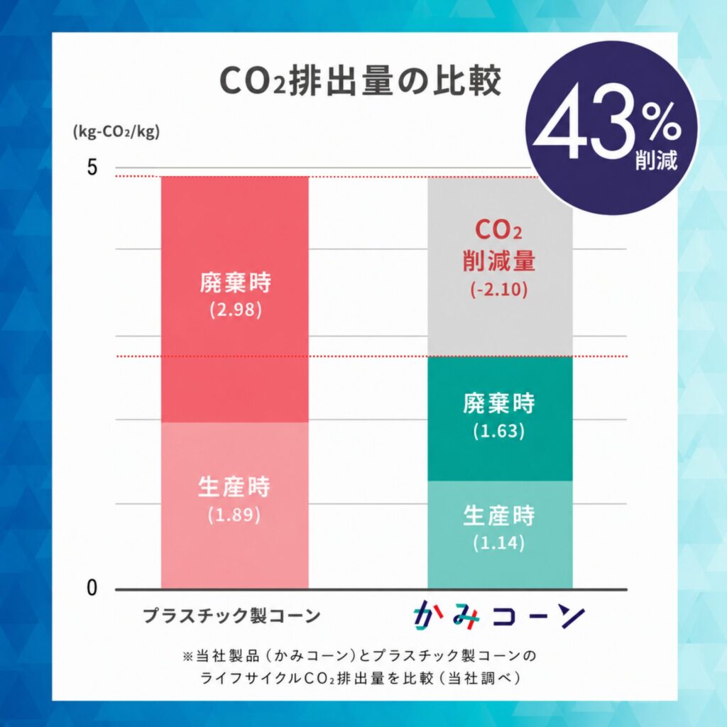 紙製三角コーン「かみコーン」