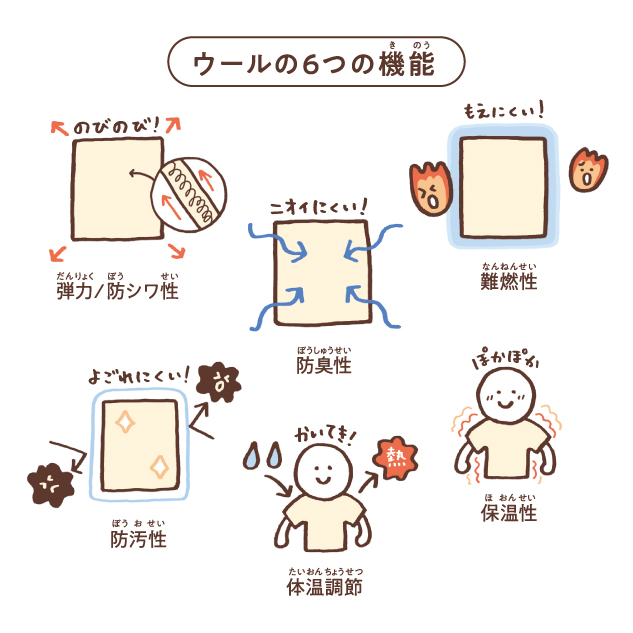 ウールの機能