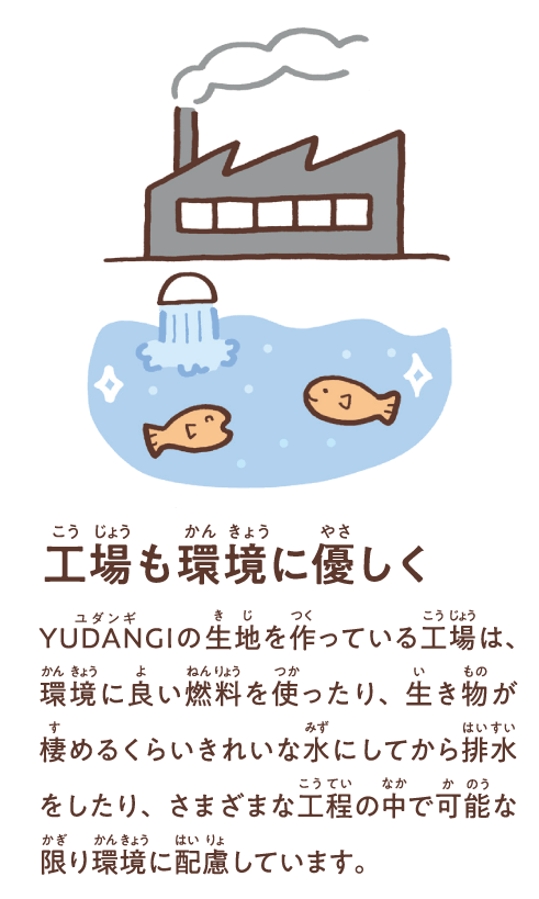 yudangiの特徴｜工場も環境にやさしい
