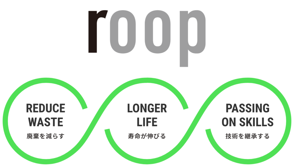アップサイクルプロジェクト「roop」について