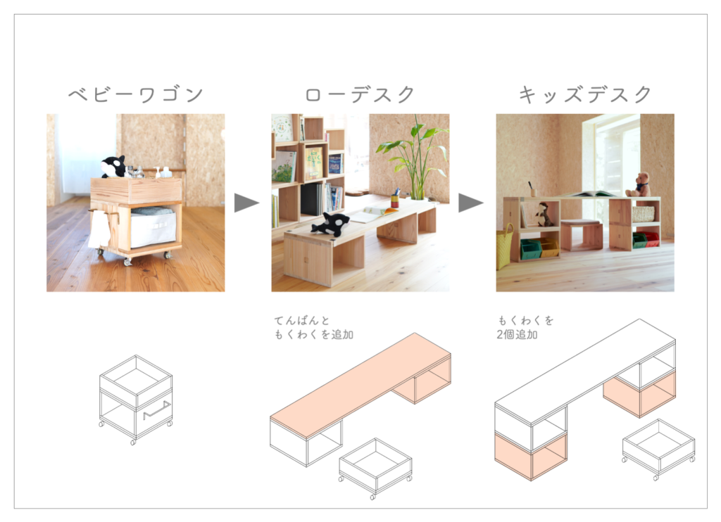 赤ちゃんの誕生から始まる、家具との長い付き合い